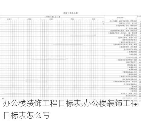 办公楼装饰工程目标表,办公楼装饰工程目标表怎么写