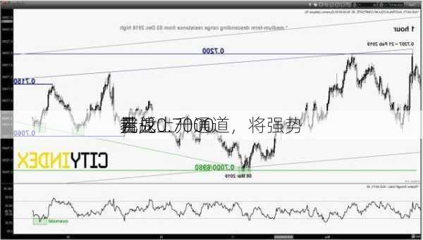 若
元兑
重返上升通道，将强势
挑战0.7000