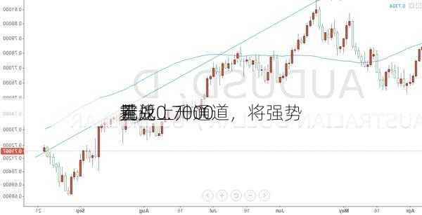 若
元兑
重返上升通道，将强势
挑战0.7000