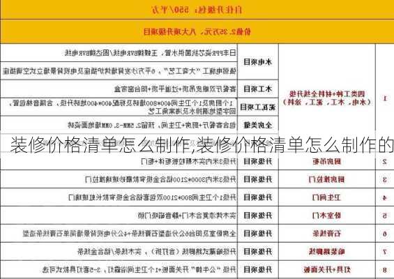 装修价格清单怎么制作,装修价格清单怎么制作的