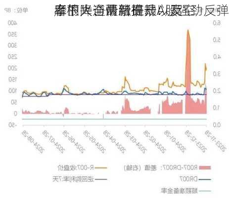 摩根大通最新研报：卖空
率下降、两融提升以及
者的兴奋情绪推动A股强劲反弹