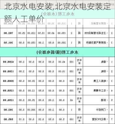 北京水电安装,北京水电安装定额人工单价