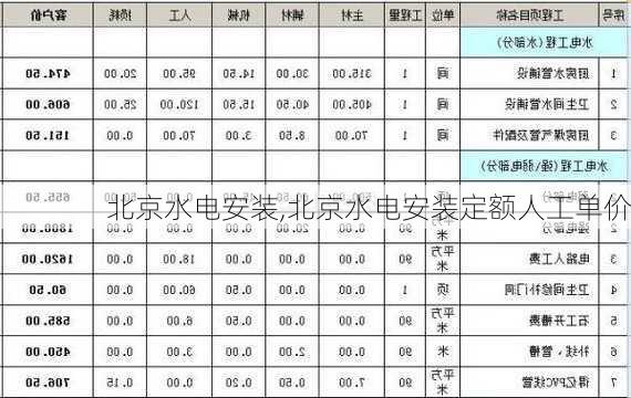 北京水电安装,北京水电安装定额人工单价