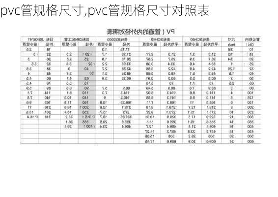 pvc管规格尺寸,pvc管规格尺寸对照表