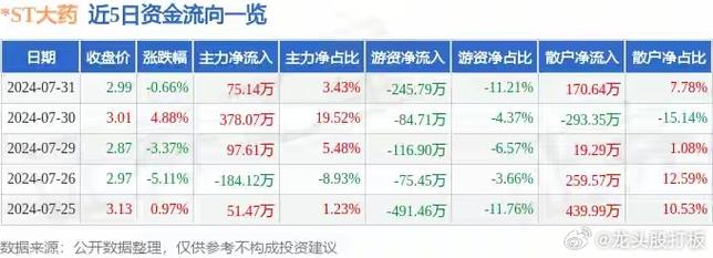 天弘科技盘中异动 快速拉升5.02%报54.06
