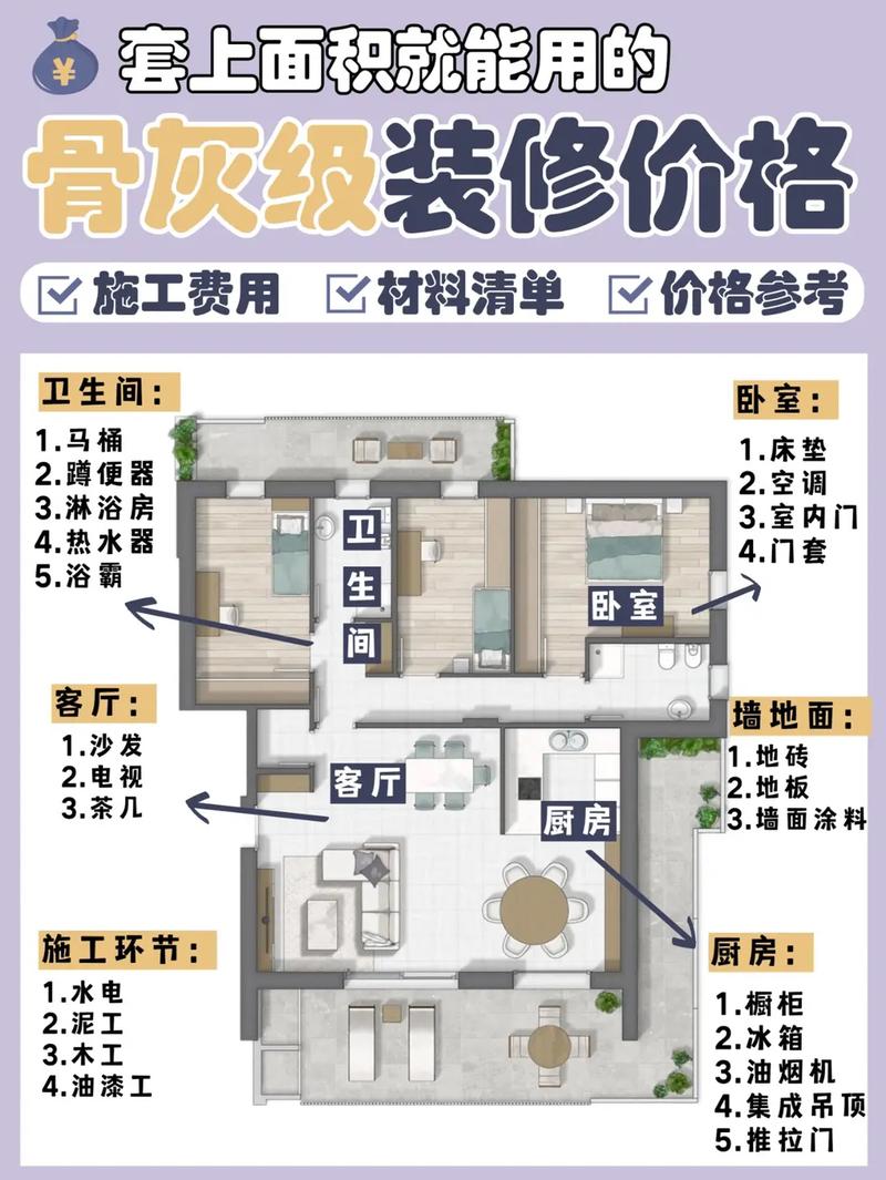 家装别墅装修报价清单,家装别墅装修报价清单表