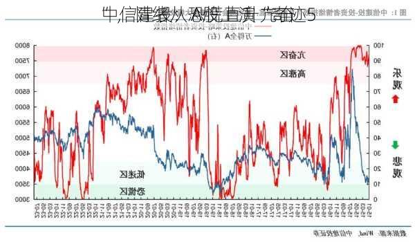 中信建投：A股上演“奇迹5
”，情绪从恐慌直升亢奋