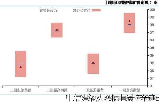 中信建投：A股上演“奇迹5
”，情绪从恐慌直升亢奋