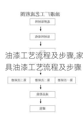 油漆工艺流程及步骤,家具油漆工艺流程及步骤