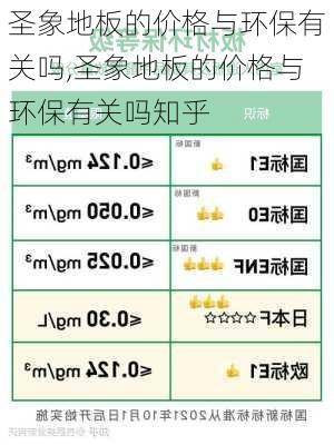圣象地板的价格与环保有关吗,圣象地板的价格与环保有关吗知乎
