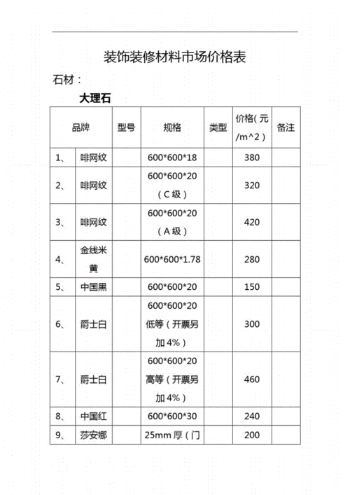 家装建材价格表,家装建材价格表图片