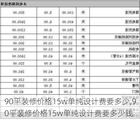 90平装修价格15w单纯设计费要多少,90平装修价格15w单纯设计费要多少钱