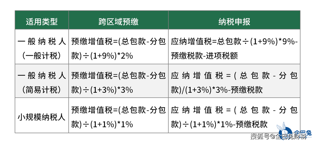 如何计算建安税？这种
计算对建筑行业有何重要
？