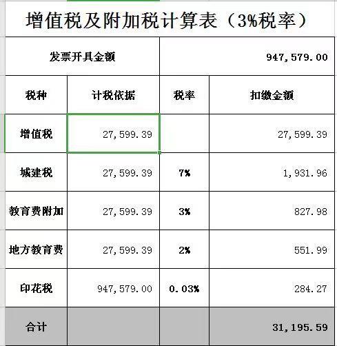 如何计算建安税？这种
计算对建筑行业有何重要
？