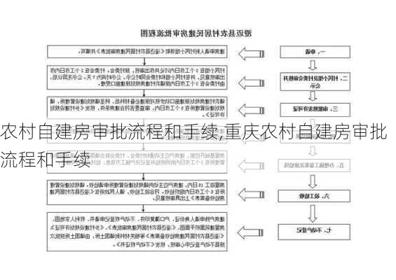 农村自建房审批流程和手续,重庆农村自建房审批流程和手续