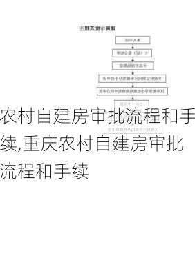 农村自建房审批流程和手续,重庆农村自建房审批流程和手续