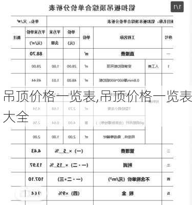 吊顶价格一览表,吊顶价格一览表大全