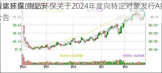 青达环保:青达环保关于2024年度向特定对象发行A股
预案披露的提示
公告