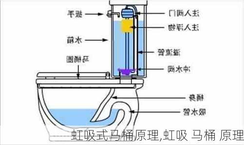 虹吸式马桶原理,虹吸 马桶 原理