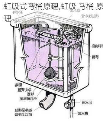 虹吸式马桶原理,虹吸 马桶 原理