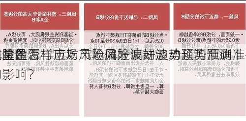 基金的
风险是否与市场风险偏好波动趋势预测准确
相关？怎样应对市场风险偏好波动趋势预测准确
对基金
的影响？