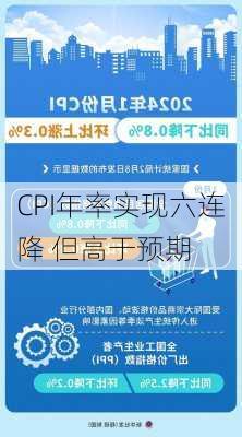 
CPI年率实现六连降 但高于预期