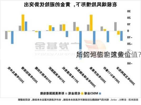 如何评估全球黄金
所的地位？这些
所如何影响黄金价值？