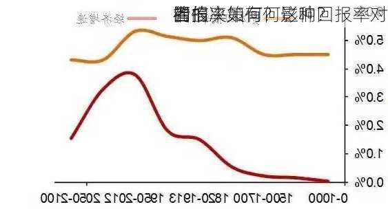 福信
的
回报率如何？这种回报率对
者的决策有何影响？