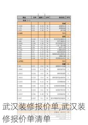 武汉装修报价单,武汉装修报价单清单