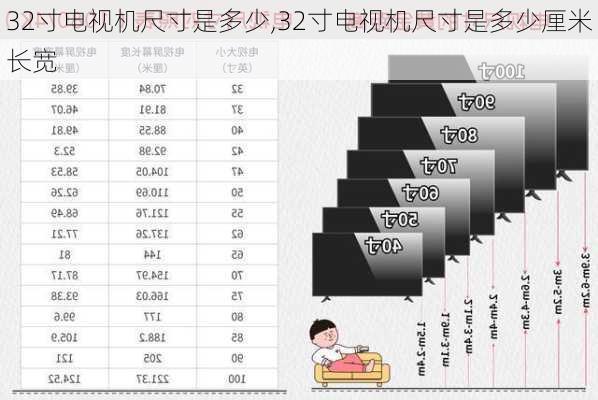 32寸电视机尺寸是多少,32寸电视机尺寸是多少厘米长宽