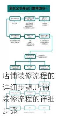 店铺装修流程的详细步骤,店铺装修流程的详细步骤