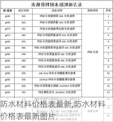 防水材料价格表最新,防水材料价格表最新图片