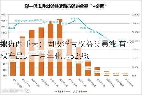 银行
冰火两重天：固收浮亏权益类暴涨 有含权产品近一月年化达529%