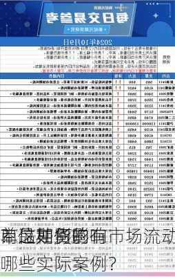 商品期货的
单位如何影响市场流动
？这种影响有哪些实际案例？