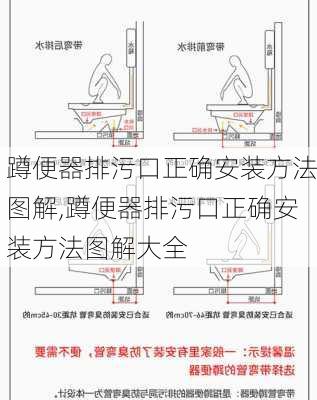 蹲便器排污口正确安装方法图解,蹲便器排污口正确安装方法图解大全