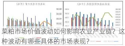 菜粕市场价值波动如何影响农业产业链？这种波动有哪些具体的市场表现？