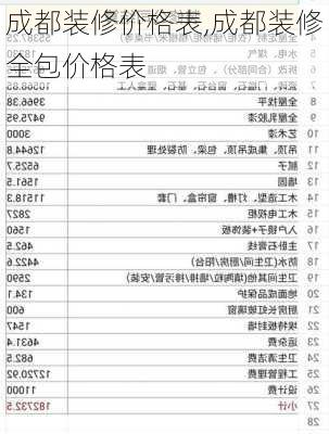 成都装修价格表,成都装修全包价格表