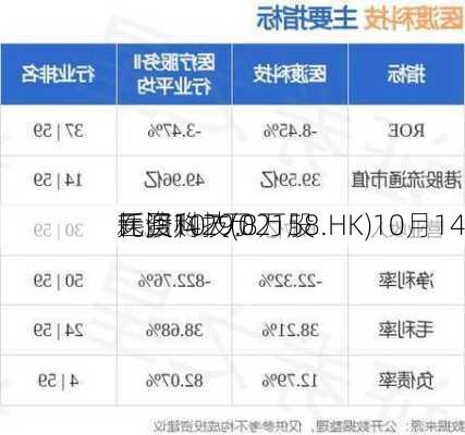 医渡科技(02158.HK)10月14
耗资107万
元回购29.8万股