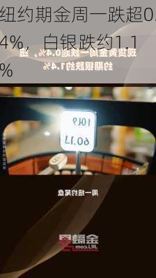 纽约期金周一跌超0.4%，白银跌约1.1%