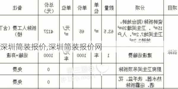 深圳简装报价,深圳简装报价网