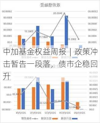 中加基金权益周报︱政策冲击暂告一段落，债市企稳回升