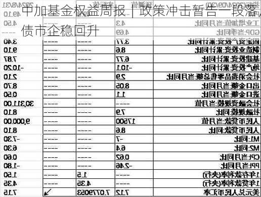 中加基金权益周报︱政策冲击暂告一段落，债市企稳回升