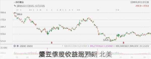 爱立信股价跳涨7% 
第三季度收益超预期 北美
增长