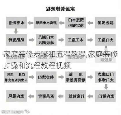 家庭装修步骤和流程教程,家庭装修步骤和流程教程视频