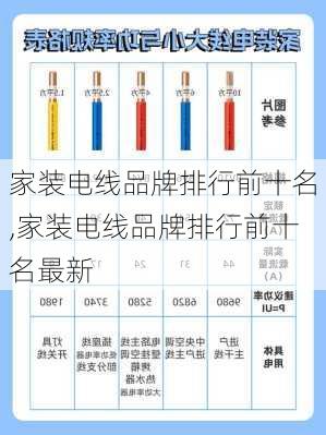 家装电线品牌排行前十名,家装电线品牌排行前十名最新