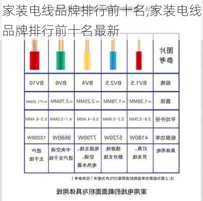 家装电线品牌排行前十名,家装电线品牌排行前十名最新