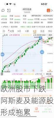 欧洲股市下跌 阿斯麦及能源股形成拖累