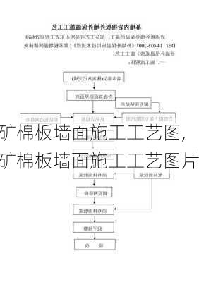 矿棉板墙面施工工艺图,矿棉板墙面施工工艺图片