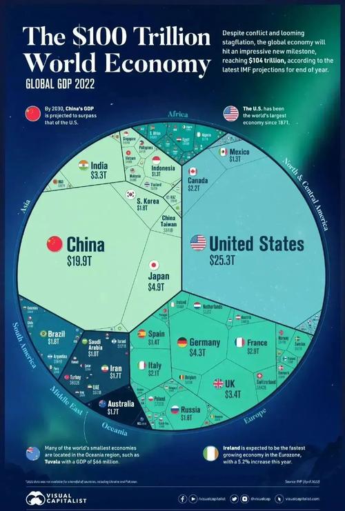 IMF预测墨西哥经济增长放缓