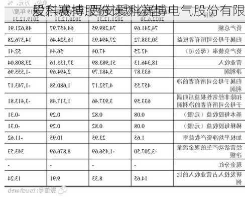 爱科赛博:西安爱科赛博电气股份有限
股东减持股份计划公告